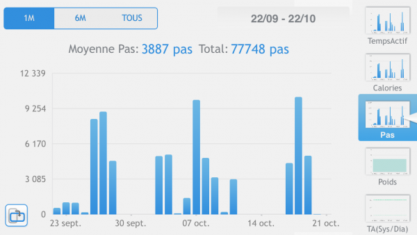Pacer- application iphone